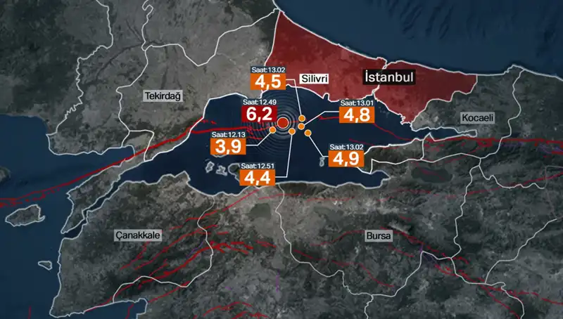 İstanbul'da Şiddetli Deprem: Fay Hattındaki Enerji Birikti, Büyük Deprem mi Geliyor?