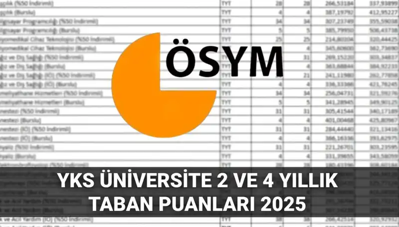 2025 YKS Taban Puanları: Sizin İçin Hangi Üniversite Seçenekleri Var?