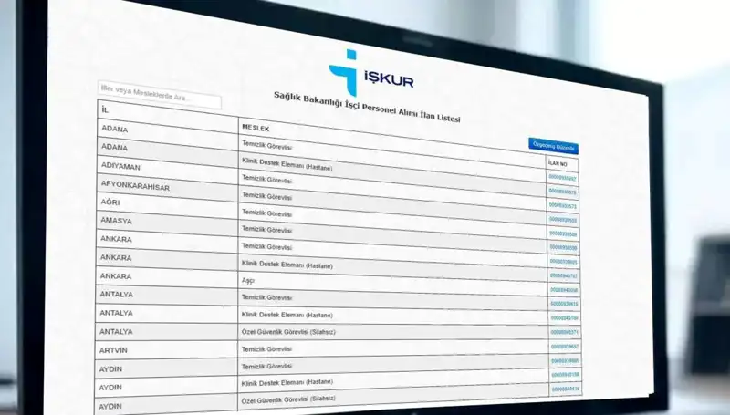 İŞKUR 2025’te Sağlık Bakanlığı İçin 3.658 İşçi Alımı Yapacak: Ayrıntılar Burada!
