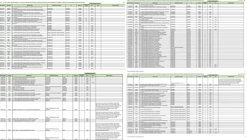 Sağlık Bakanlığı 2025 Yılı İşçi ve Personel Alımıyle İlgili Tüm Bilgiler