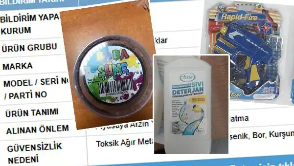 GÜBİS Skandalı: Tehlikeli Ürünler Toplatılıyor! Hangi Markalar Etkilendi?