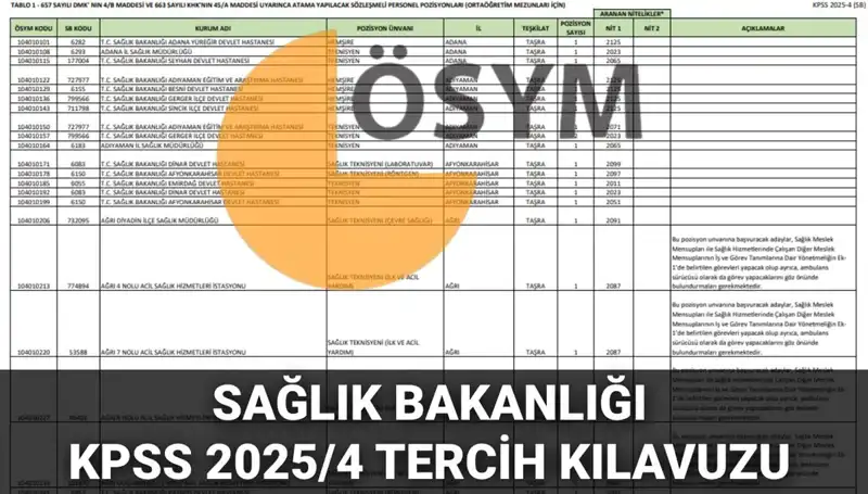 Sağlık Bakanlığı 2025 Personel Alımı Tercih Kılavuzu Yayımlandı: 15 Bin 342 Kadro